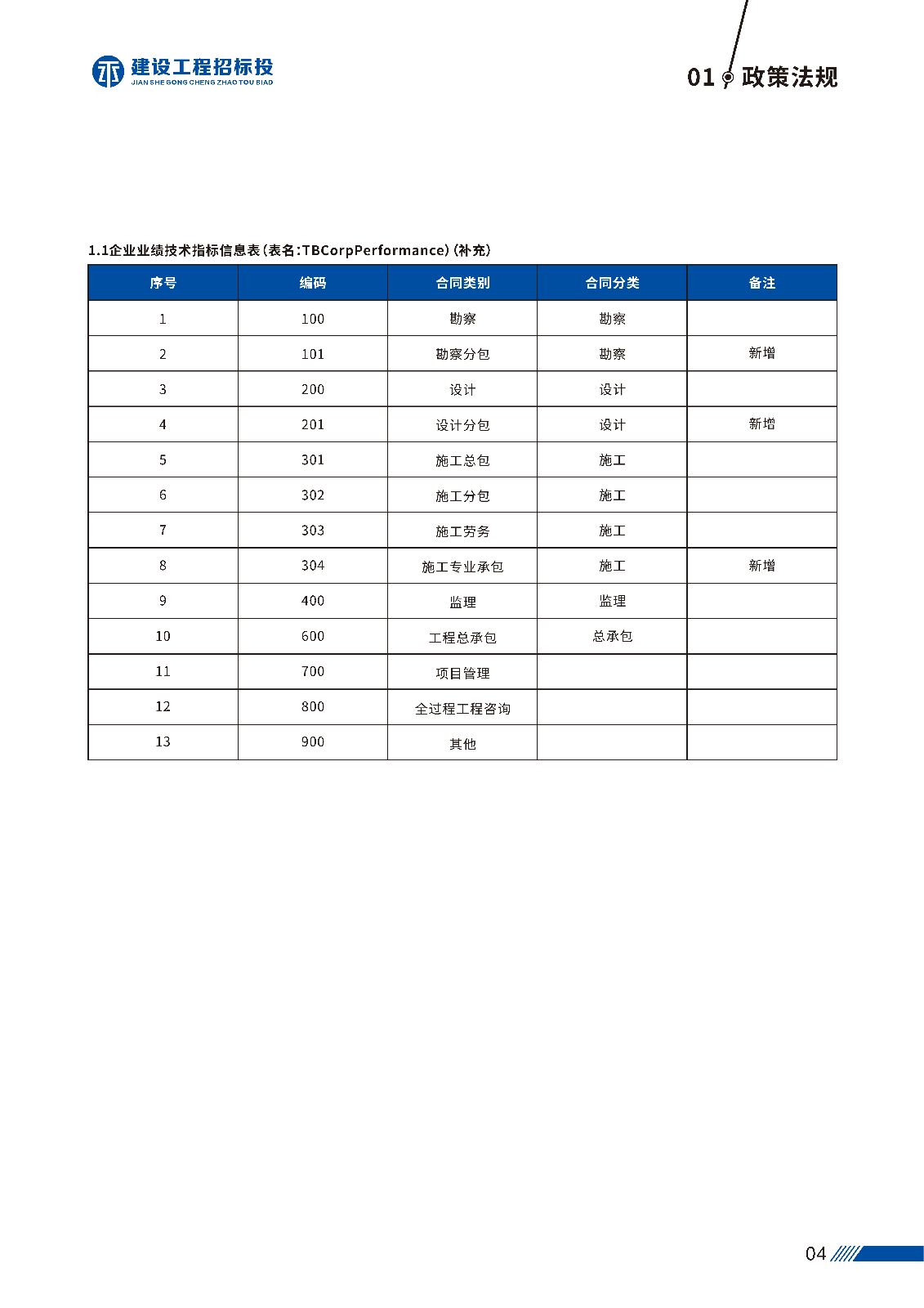 第一版 建设工程招标投_页面_07.jpg